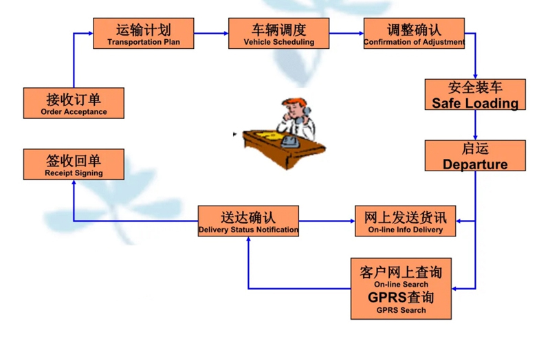 苏州到峨蔓镇搬家公司-苏州到峨蔓镇长途搬家公司